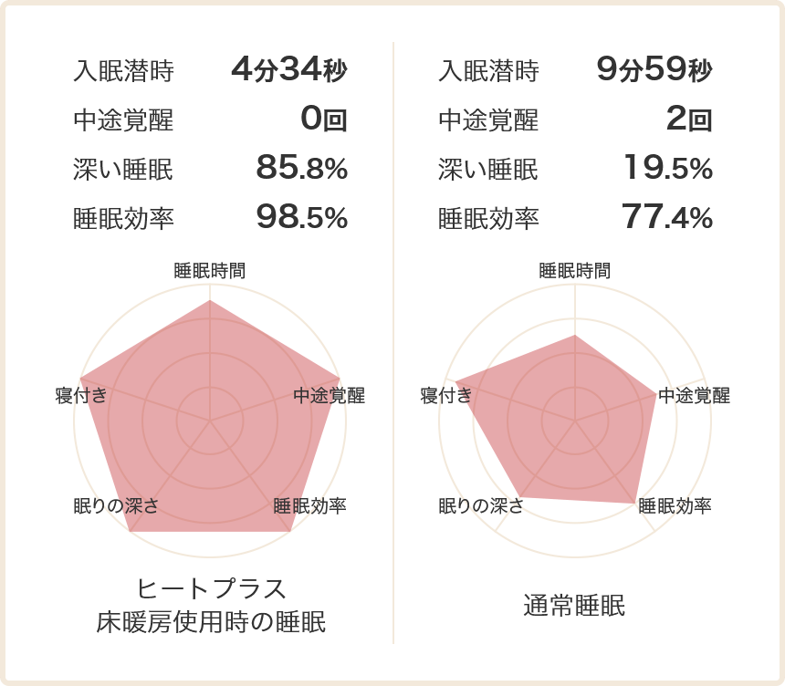 簡単に設置できてもパワフル！遠赤外線で体の芯から暖まります